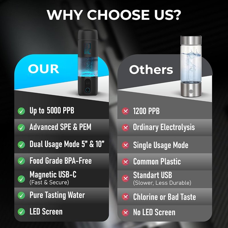 Guaranteed Quality Unique High Borosilicate Glass Magnetic Charging Pem Electrolyzer Bottle Hydrogen Water Cup