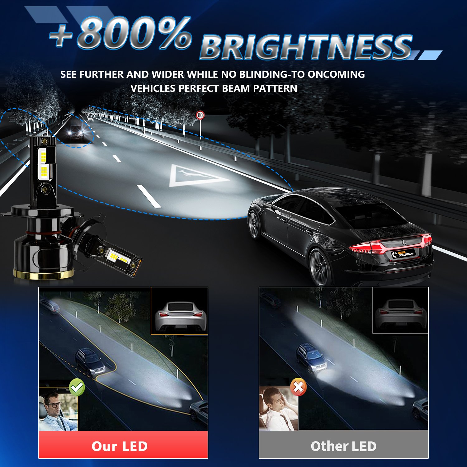 A18 LED Headlight Bulb 80W Real Power 6000K H4 LED Headlight Car Lighting System Universal Auto Parts
