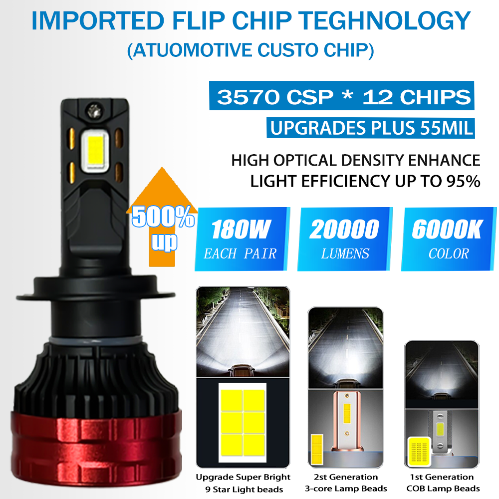 LED Headlights for A8 180W 20000LM Super High Power LED Car Headlight Bulbs H1 H7 H11 9005 9006 9012 Canbus H4 LED Headlights