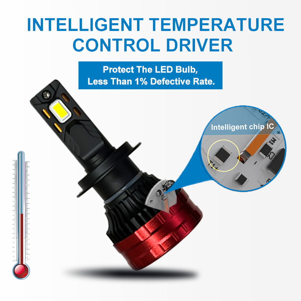 LED Headlights for A8 180W 20000LM Super High Power LED Car Headlight Bulbs H1 H7 H11 9005 9006 9012 Canbus H4 LED Headlights