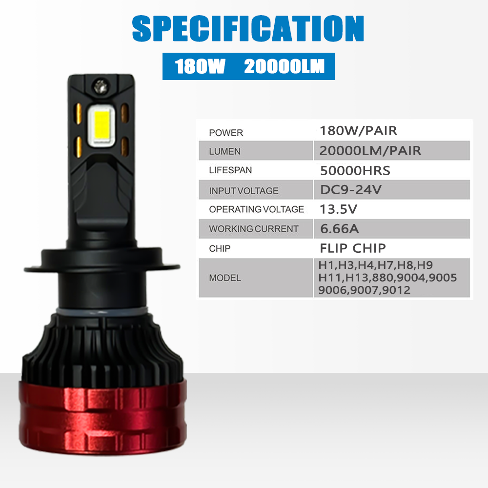 LED Headlights for A8 180W 20000LM Super High Power LED Car Headlight Bulbs H1 H7 H11 9005 9006 9012 Canbus H4 LED Headlights