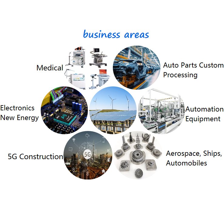 High Precision 5 Axis CNC Machining Parts New Energy Parts & Aviation Parts & Accessories Metal Aluminum Parts