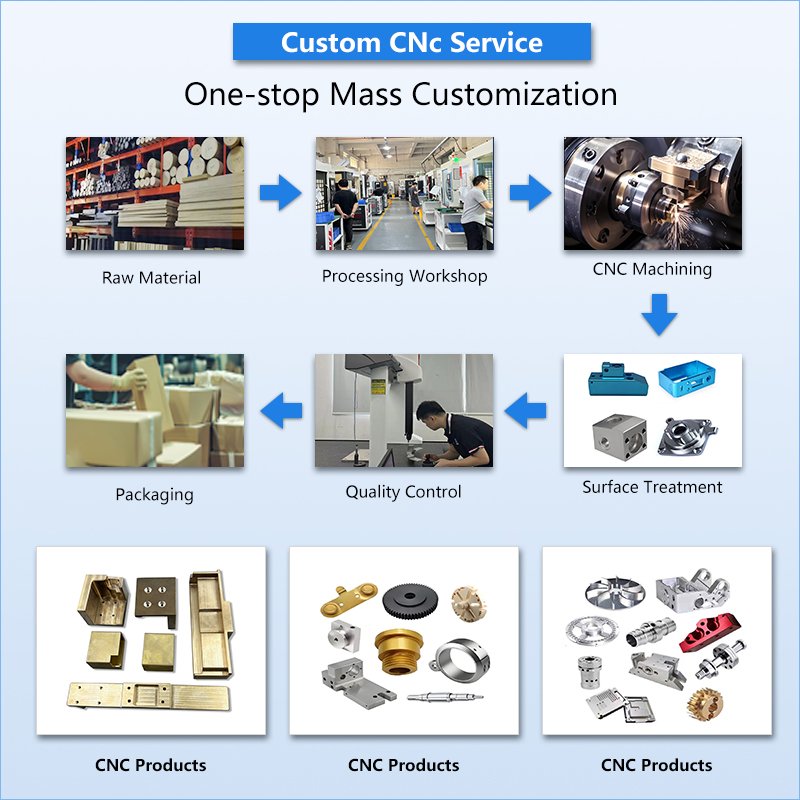 Oem High-precision 5-axis CNC Machining of Stainless Steel/brass/aluminum/titanium Turning Parts CNC Machining of Parts