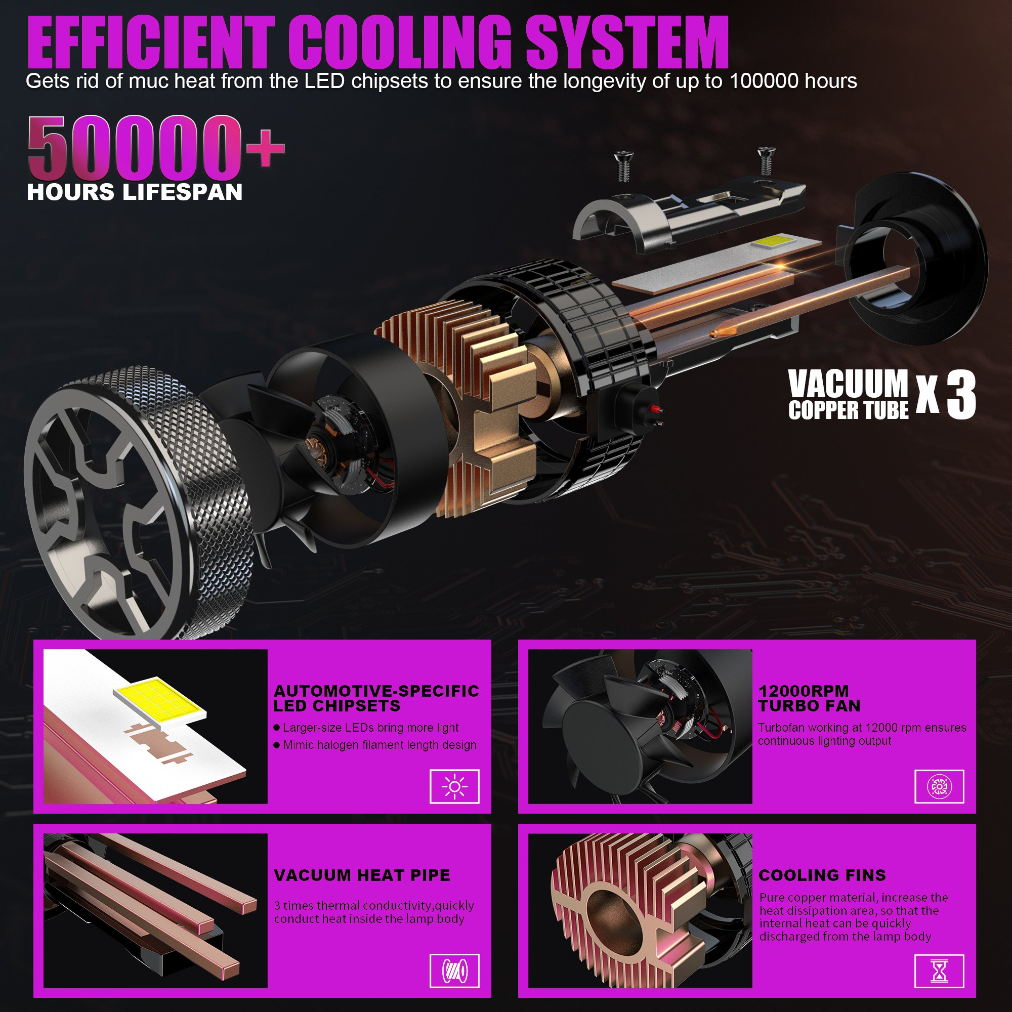 X-7SEVEN Super Bright X-Black Samurai 3 Copper Tubes 9005 9006 Single Beam 6500K White 250W 55000 Lumens Led Headlight for Car