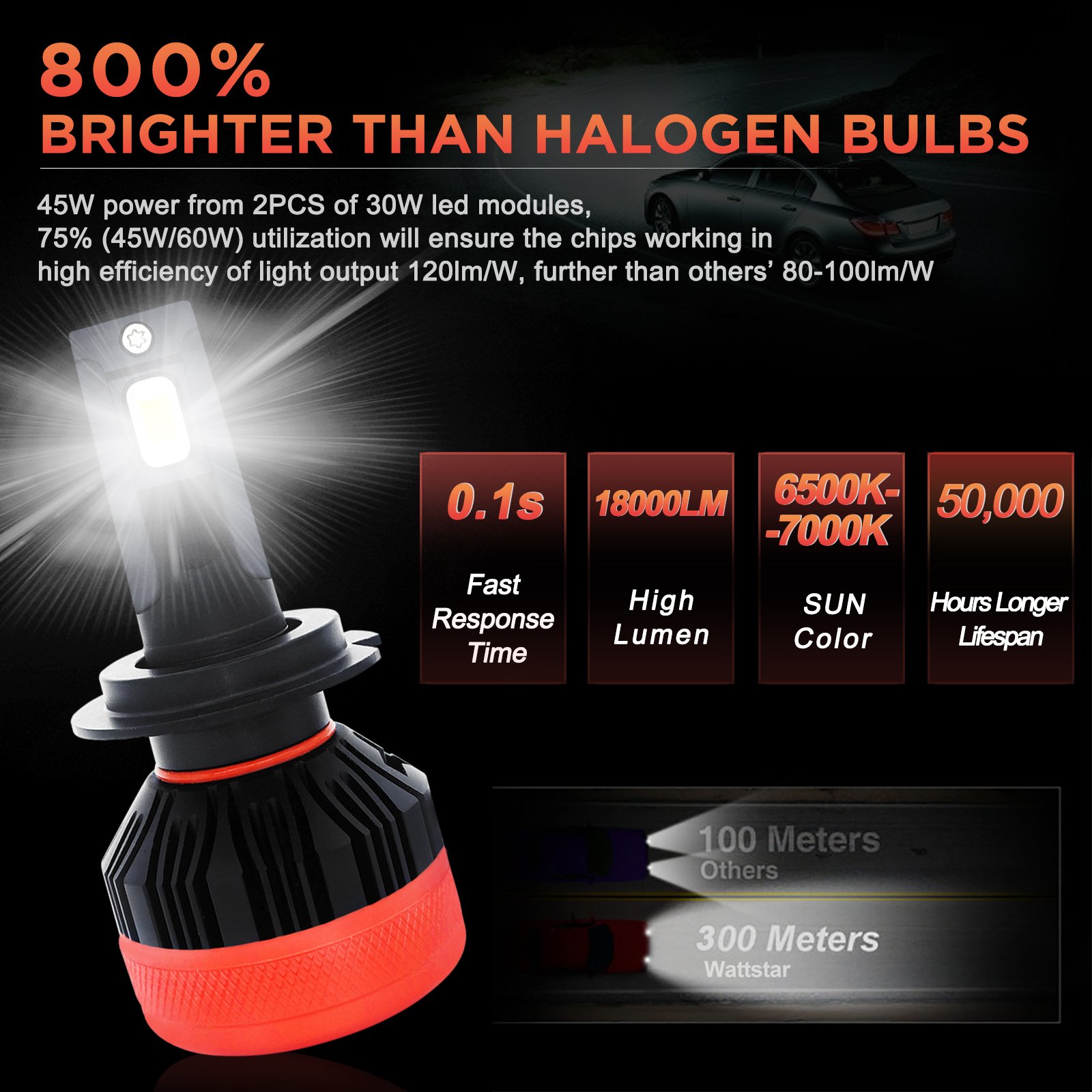 Wattstar N21 45w Oem Built in Fan Cooling Universal Led Headlight 90w 18000LM Auto Lighting CSP CHIP H4 H7 CANBUS Car Led USA