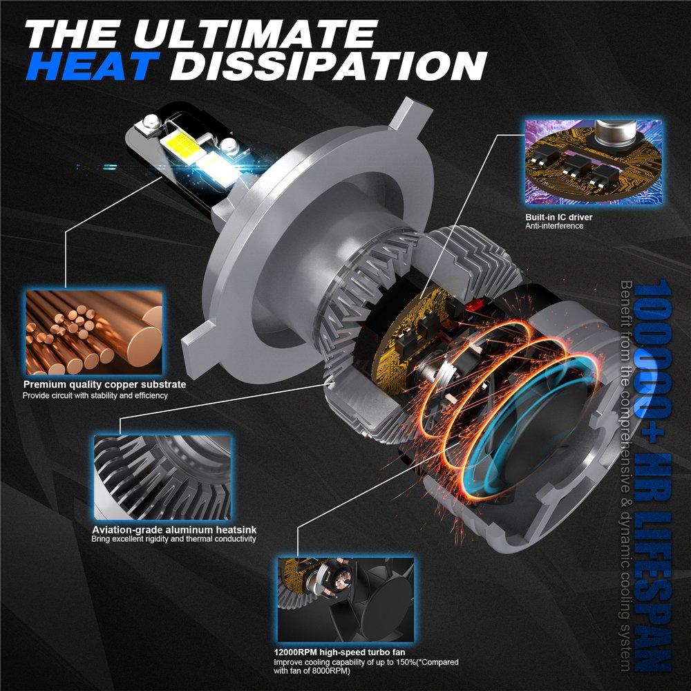 High Quality H4 LED Headlamp Super High Power 6000K Car Accessories Canbus Compatible 9-36V H1 H7 H11 9005 9012 9006 Homglight