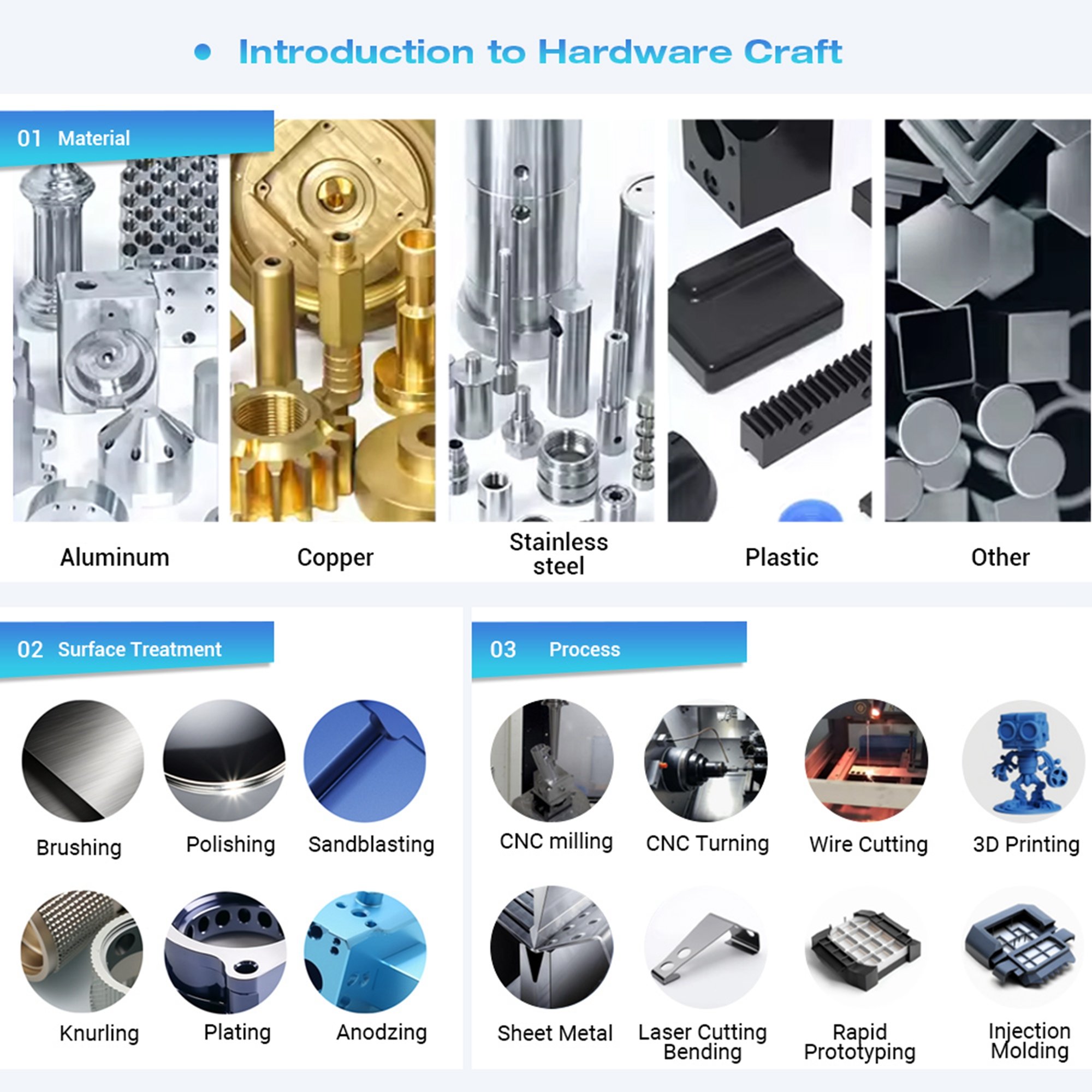Voguc Made in China High Precision CNC 3/4/5 Axis Complex Machining Parts Fabrication with Assembly Services