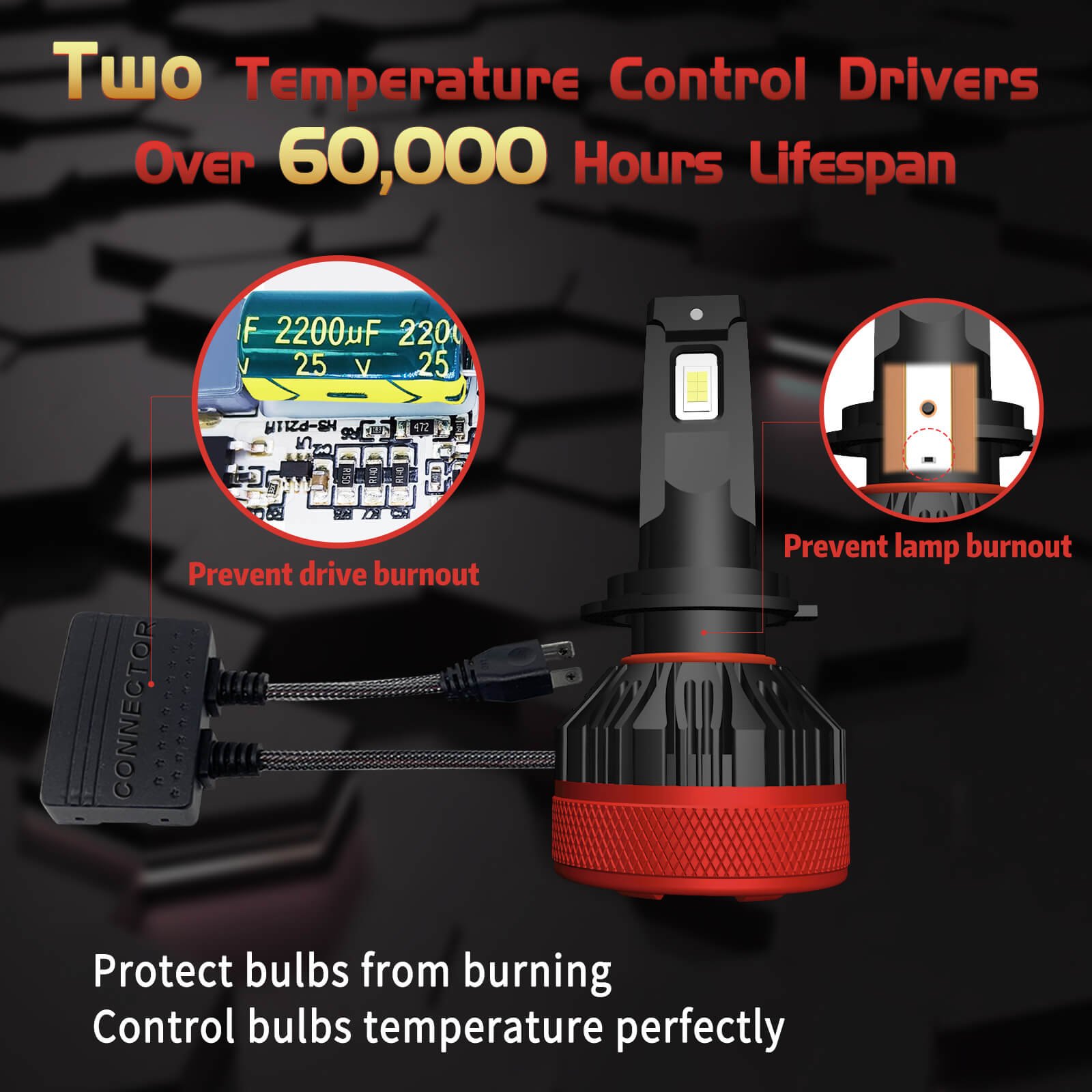 N21 Led Car Lights H1 H3 H4 H7 H11 H13 9005 9006 9007