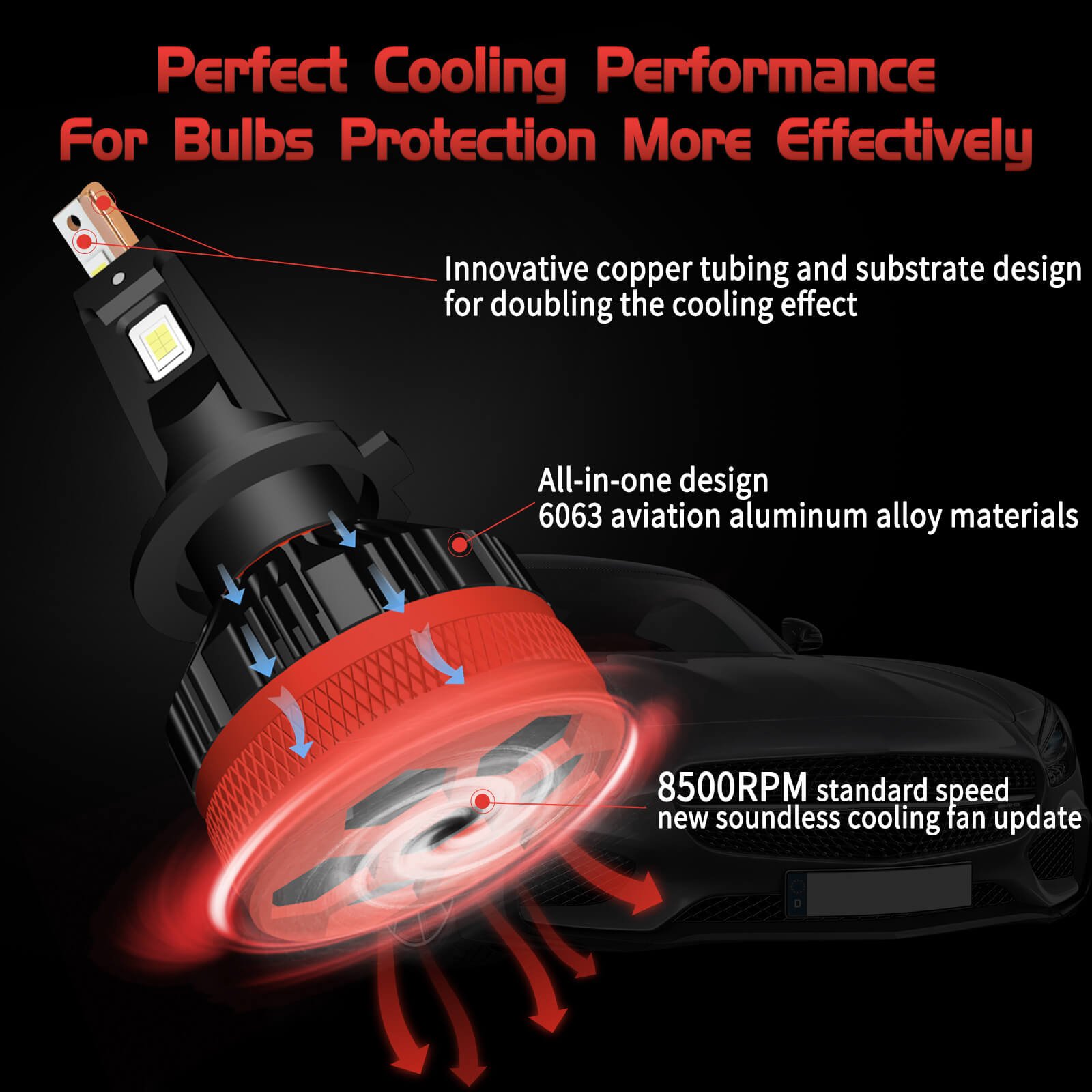 N21 Led Car Lights H1 H3 H4 H7 H11 H13 9005 9006 9007