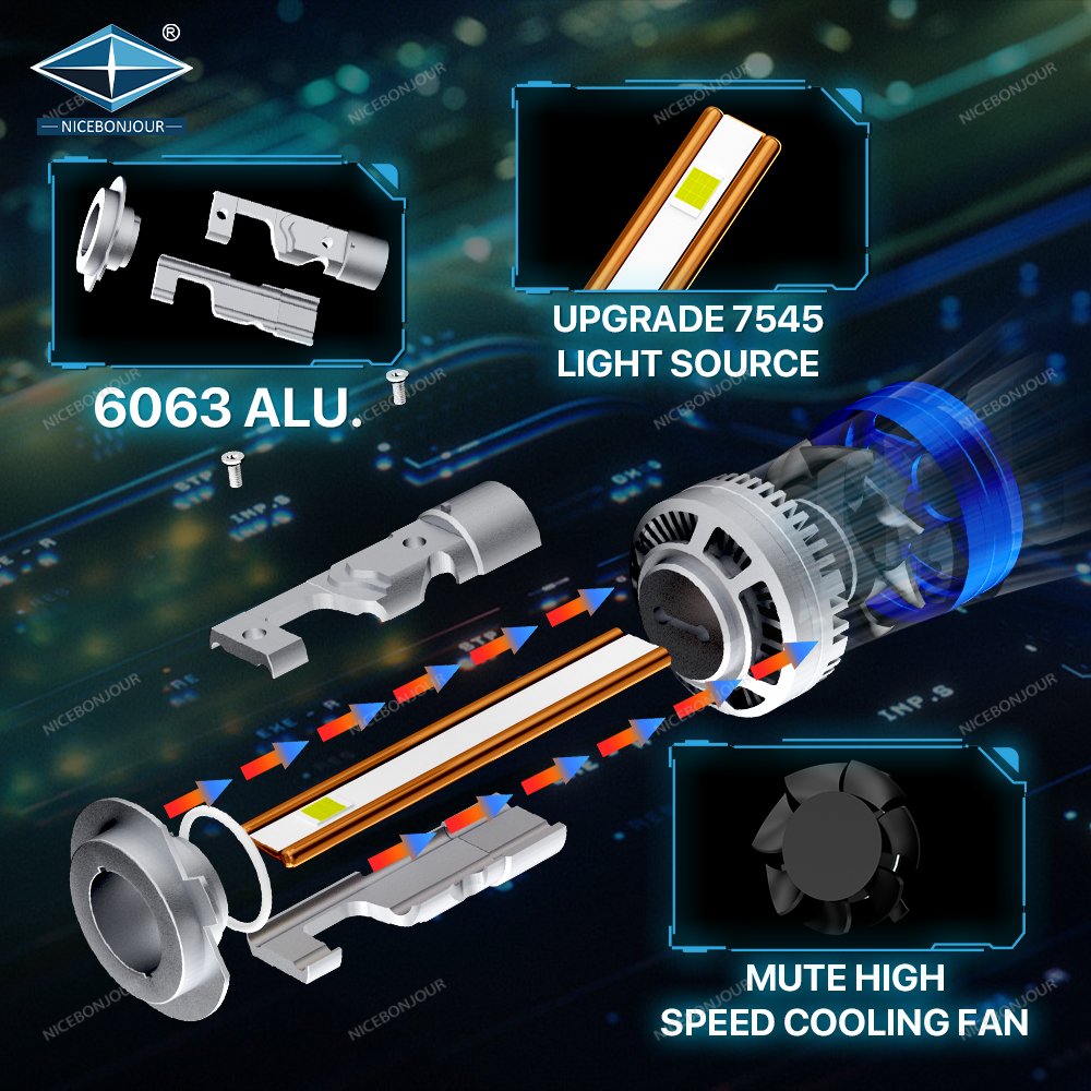 LED 200W Car Light Bulb H11 H7 Led 9006 Canbus Auto Accessories 12V H15 Luces Focos Kit 9005 H4 Led Headlights 20000 Lm