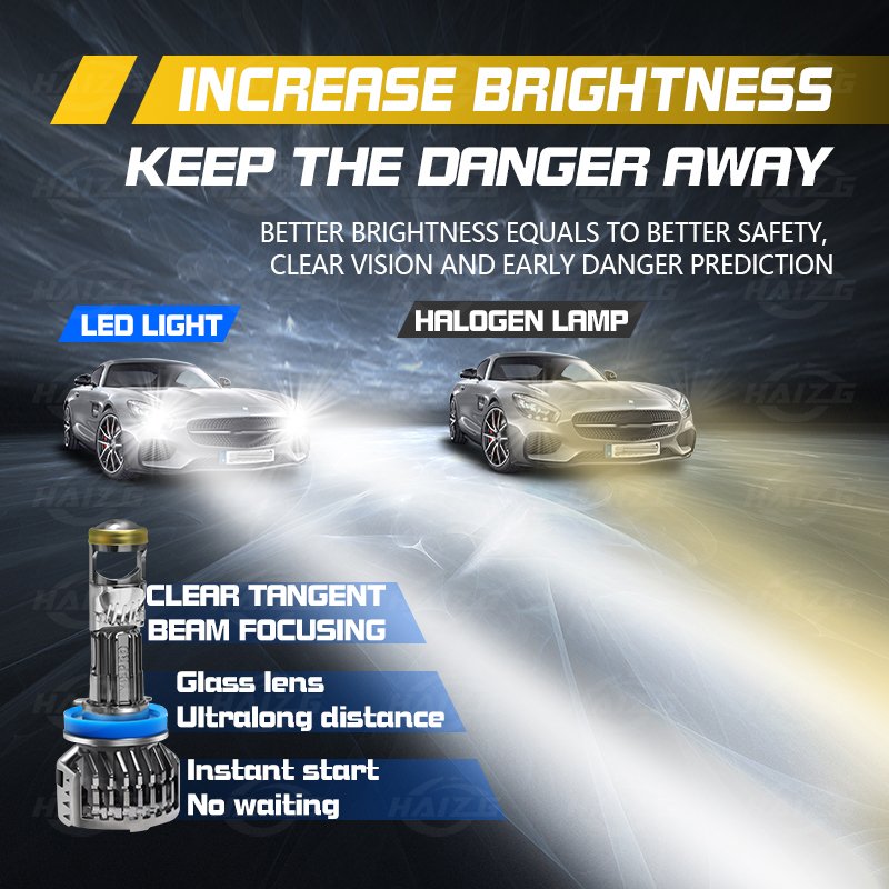 HAIZG New Small Lens Projector Headlamp Y9 Car Led Headlight 6000K H4 H7 for Car Led Headlight Lighting Accessories