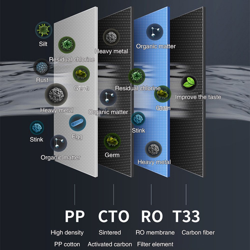 Hydrogen Water Machine 7L Hydrogen Generator for Home 3000-6000PPB 4-Layer Filtration and 5-Speed Temperature Water Filter