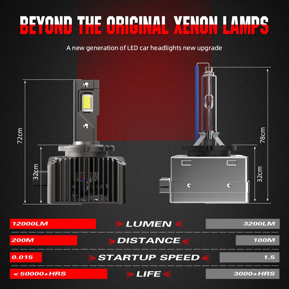 HAIZG Super Bright Spotlight New Upgraded D1 D3 D8 Decoding Led Headlight IP68 D Series Headlamp Auto Lighting Accessories