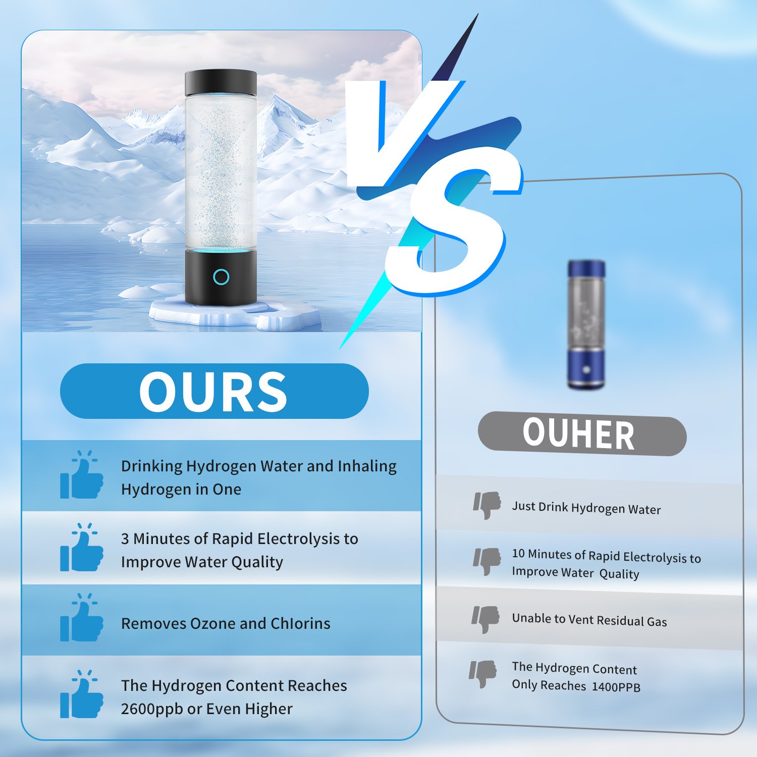 High Cost-effective Portable Chargeable Hydrogen-rich Water Cup 400ml SPE Electrolysis Healthy Oxidation Resistance