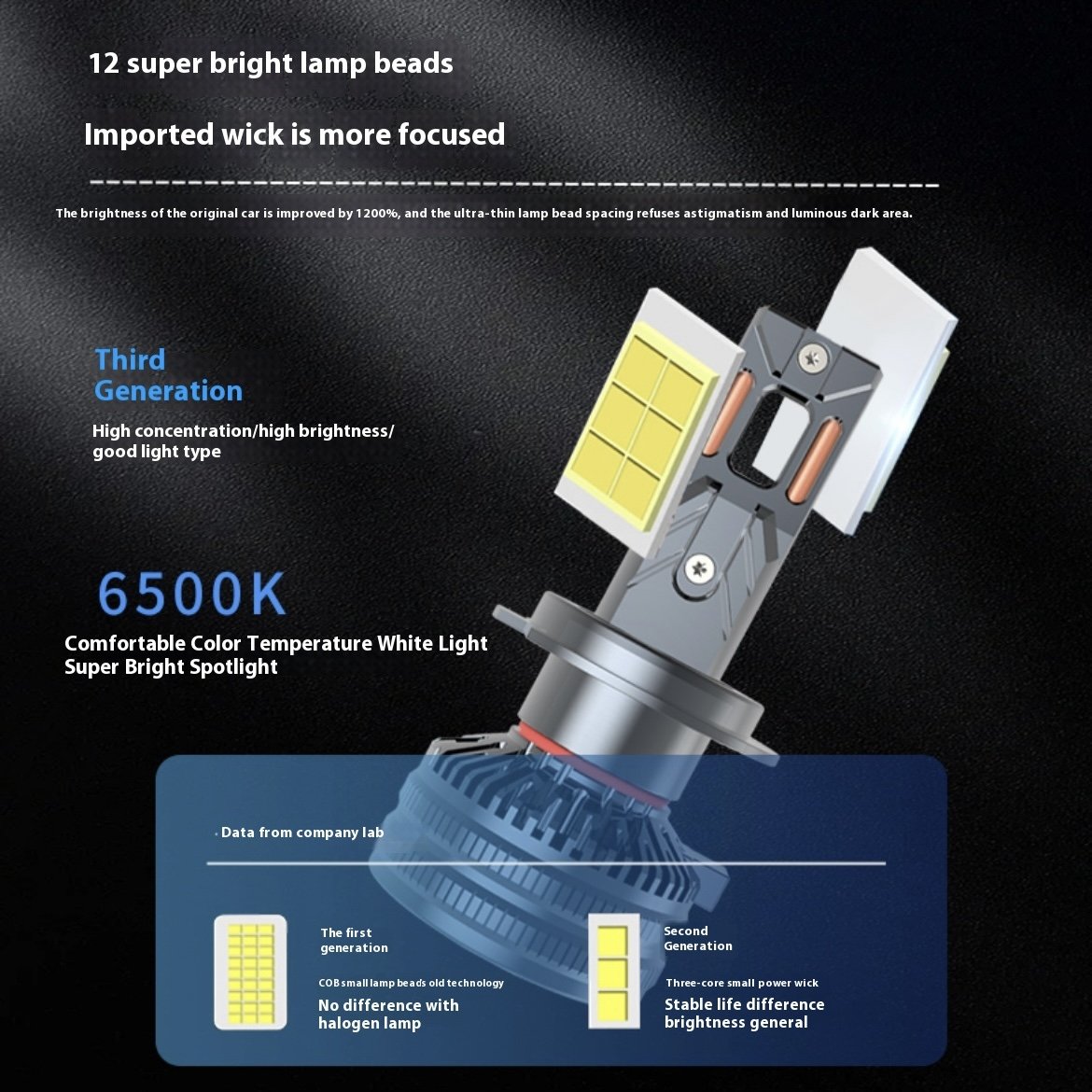 H4 High Power LED Headlight Bulbs With Fan Luminescent Triple Copper Tubes for Car Headlight Bulbs