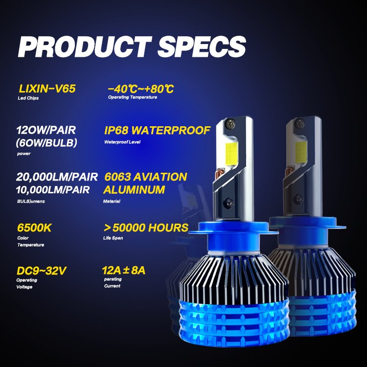 Super Bright 20000lm 140w H4 H7 H11 H13 M8 Pro D3s 9007 Led Headlight Bulb Projector Car Accessories Headlight for BMW F10 F30