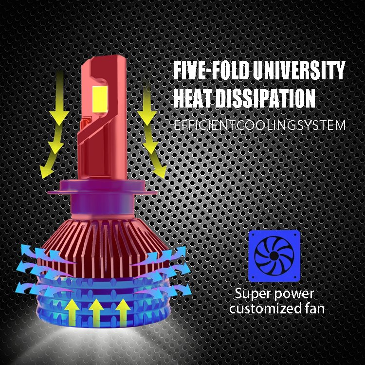 Super Bright 20000lm 140w H4 H7 H11 H13 M8 Pro D3s 9007 Led Headlight Bulb Projector Car Accessories Headlight for BMW F10 F30