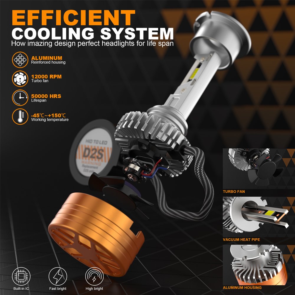 MACAR D1S D2S D3S D4S D8S Canbus Car LED Headlight 110W 10000LM 6000K HID Xenon Light to Led HeadLamp Bulb Driving Light