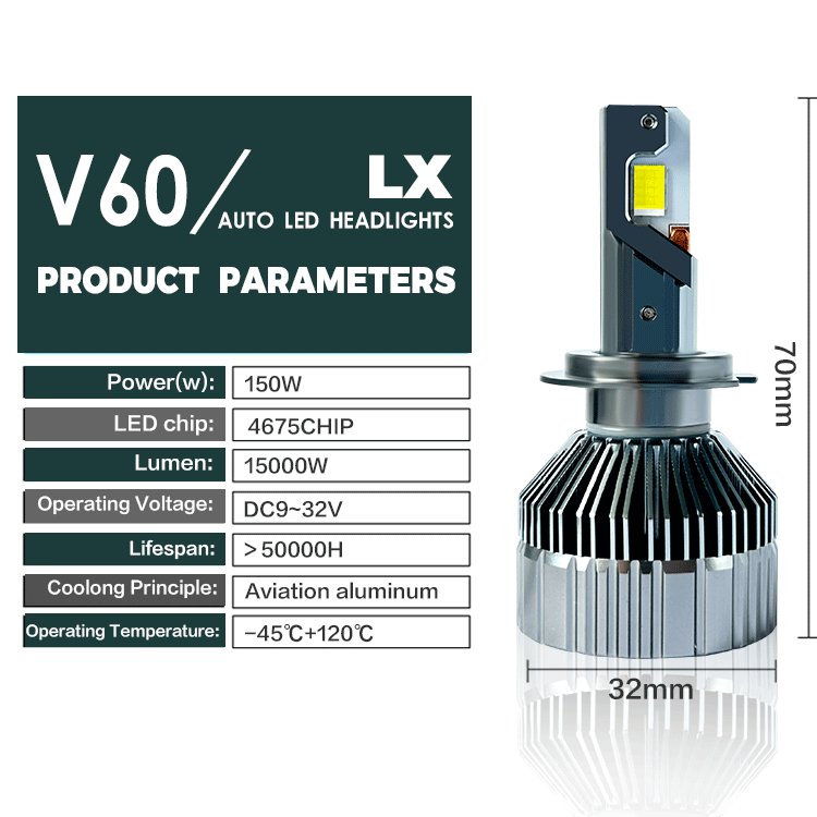 Super Bright 300w H7 H4 H11 D3s 9005 9006 Luces Led Sjc Auto Projector Car Accessories F30 Headlights Bulb for Car Bmw F30