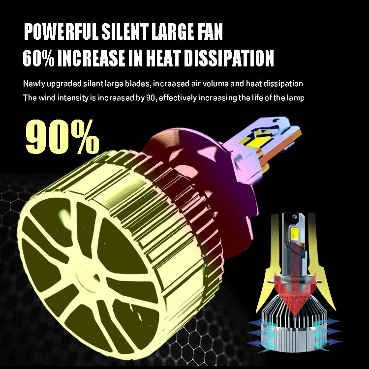 Super Bright 300w H7 H4 H11 D3s 9005 9006 Luces Led Sjc Auto Projector Car Accessories F30 Headlights Bulb for Car Bmw F30