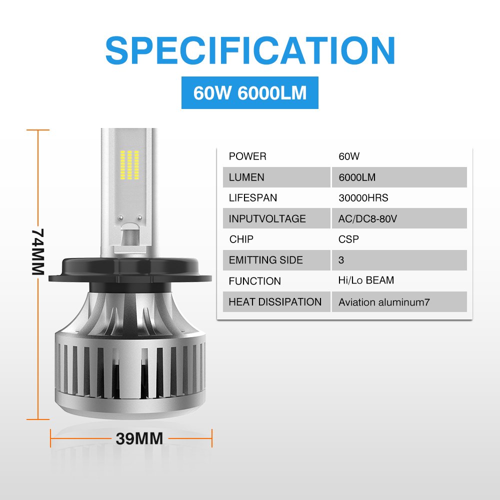 MOTOLED Super Bright 60W 6000Lumen CSP White Color M3plus Motorcycle Led Headlights with Hi/Lo Beam