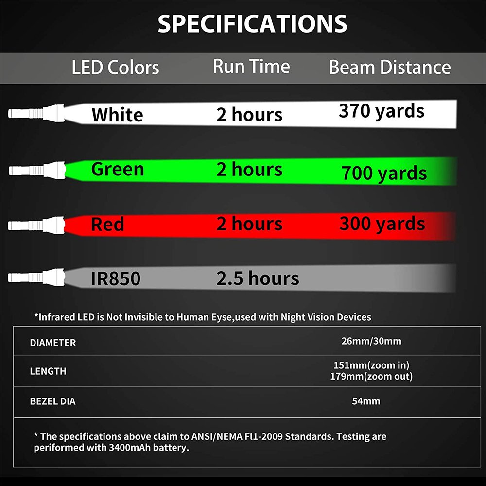 A10 Led Light Green Hunting Light Flashlight Red White 850nm Infrared IR Torch Tactical Hunting Accessories
