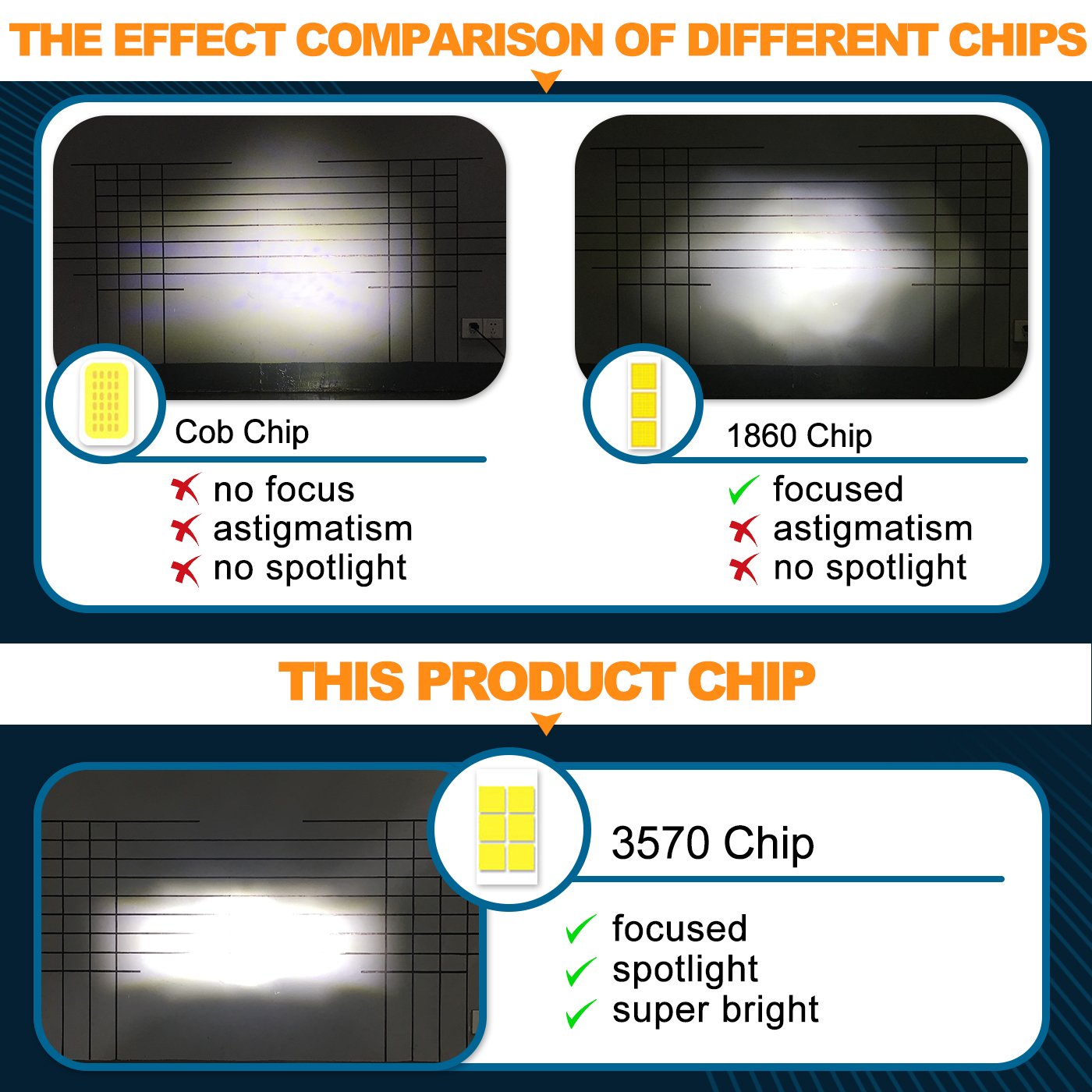 H4 H7 9006 Led Headlights 6500K 50W H1 H3 H8 H9 Car Headlight Bulbs 9005 H11 Fog Lights Super Bright Auto Lamps