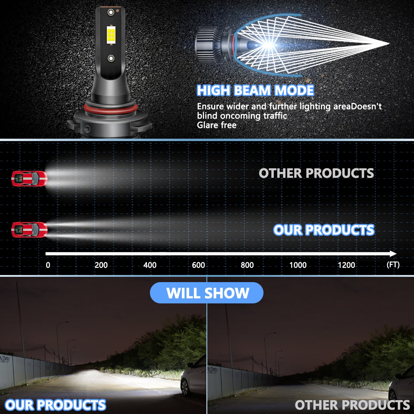 H4 H7 9006 Led Headlights 6500K 50W H1 H3 H8 H9 Car Headlight Bulbs 9005 H11 Fog Lights Super Bright Auto Lamps