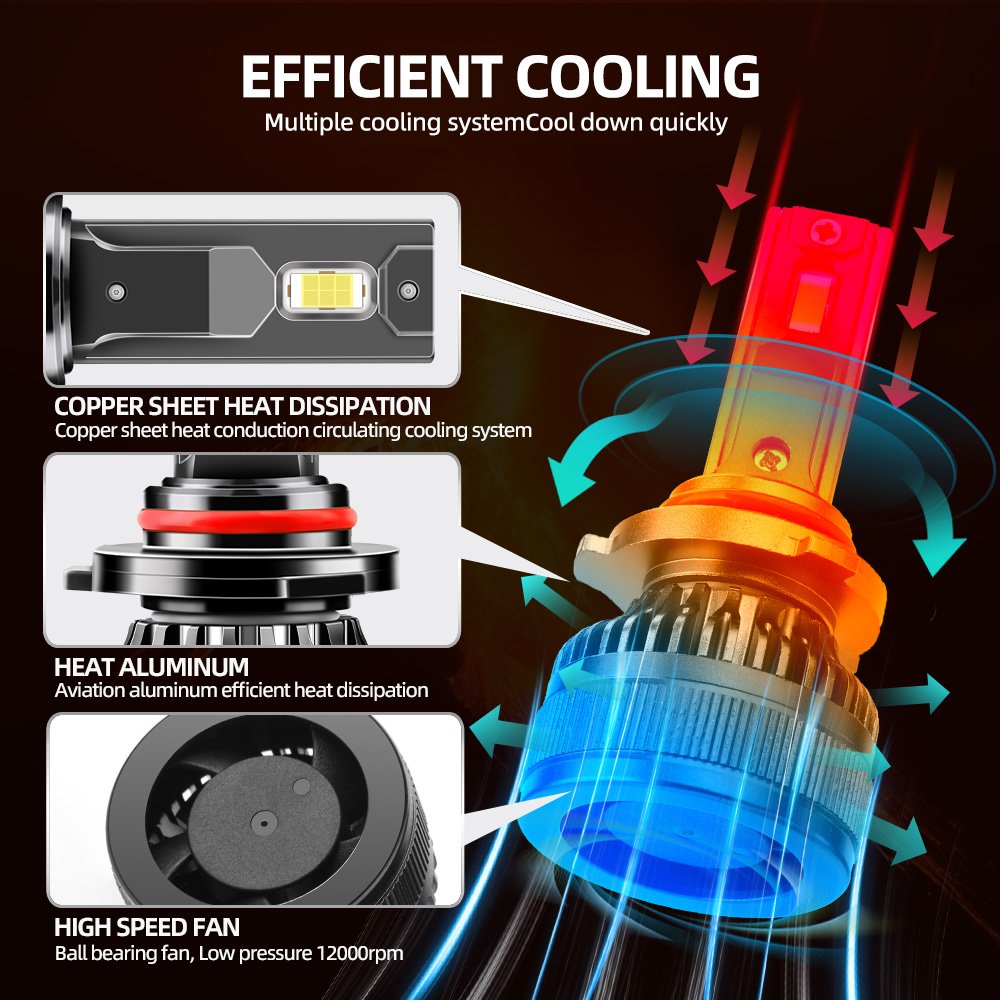Roadsun LED Headlight Super Power H1 H7 H11/H9/H8 9005 9006 9007 120W Car Led H4 Lights Bulbs HB3 HB4 H11 Led Headlight Bulb