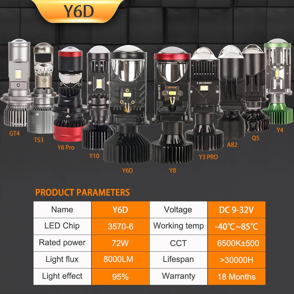 Bi LED T9/Y6 Double Beam LED Lights Car H4 Mini Motorcycle Accessories Two Mini Projector Lens Headlight