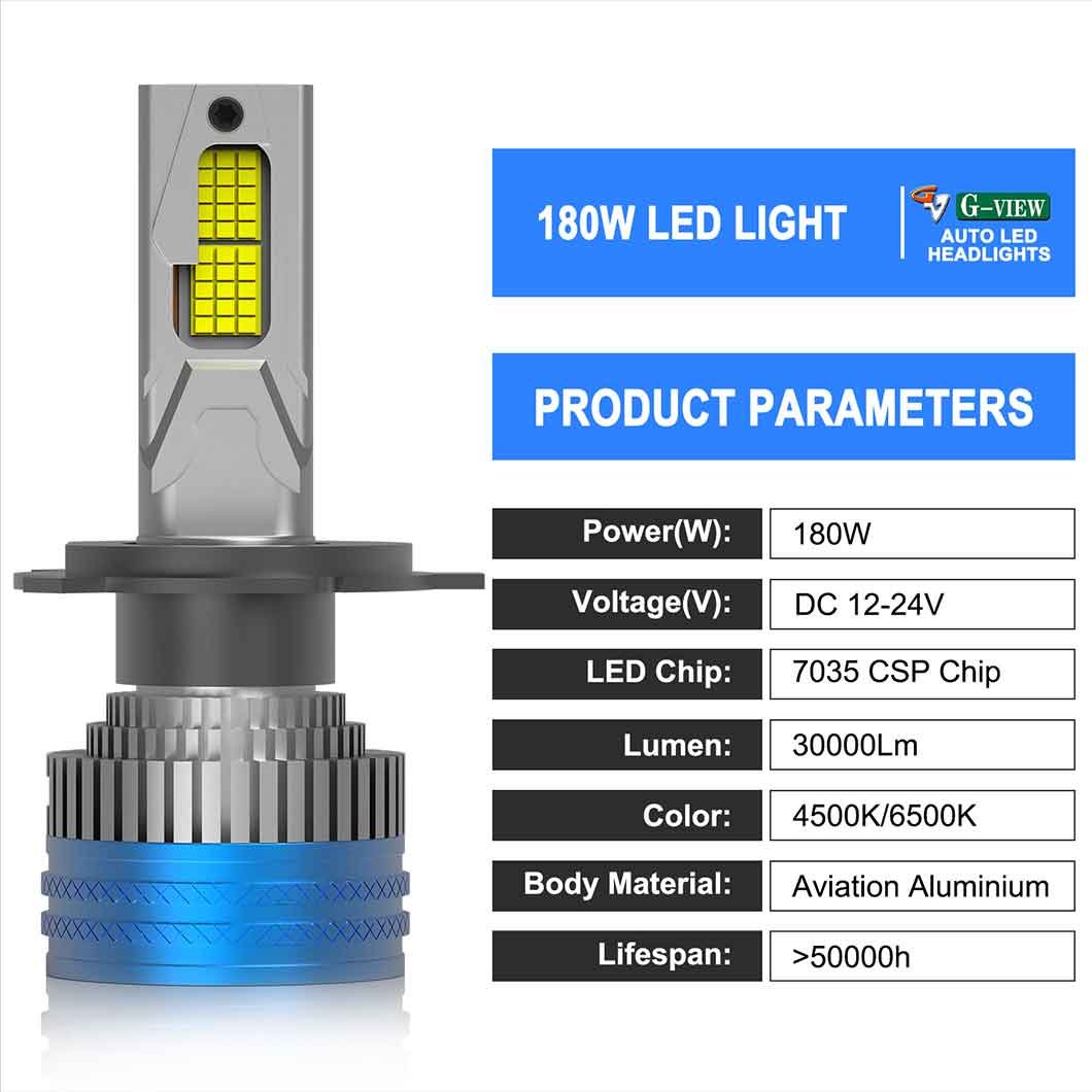 Gview Hot Selling New Design 180W High Power Canbus 30000LM 7035 CSP Chip Car Bulbs Led Headlight H4 H1 H8 H11 Car LED Light