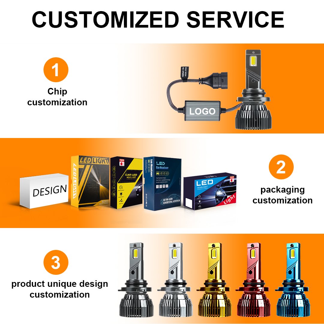 JoyFree New Arrival 110W 11000LM Led Headlight Bulb H1 H3 H11 H13 880 9005 9006 9007 Led Headlight Bulb Auto Parts