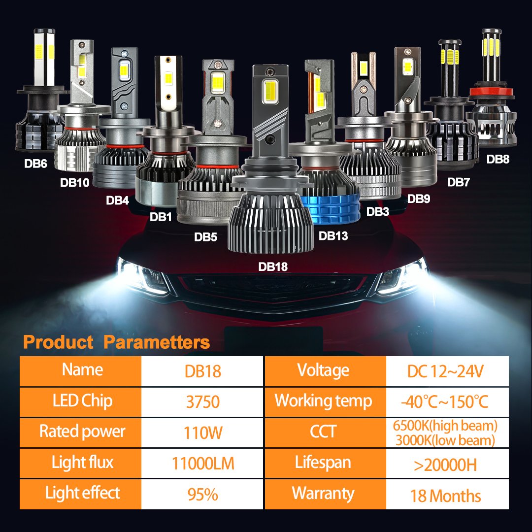 JoyFree New Arrival 110W 11000LM Led Headlight Bulb H1 H3 H11 H13 880 9005 9006 9007 Led Headlight Bulb Auto Parts