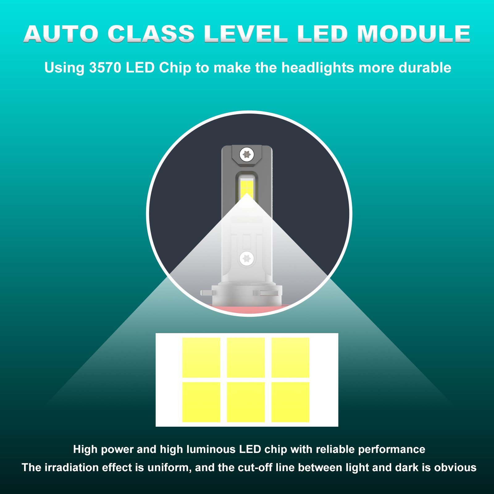 Factory Wholesale Led Headlights 65W 6000k 12v Led Lights for Car H4 H7 H11 H13 9005 HB4 Car Accessories Led Car Bulbs