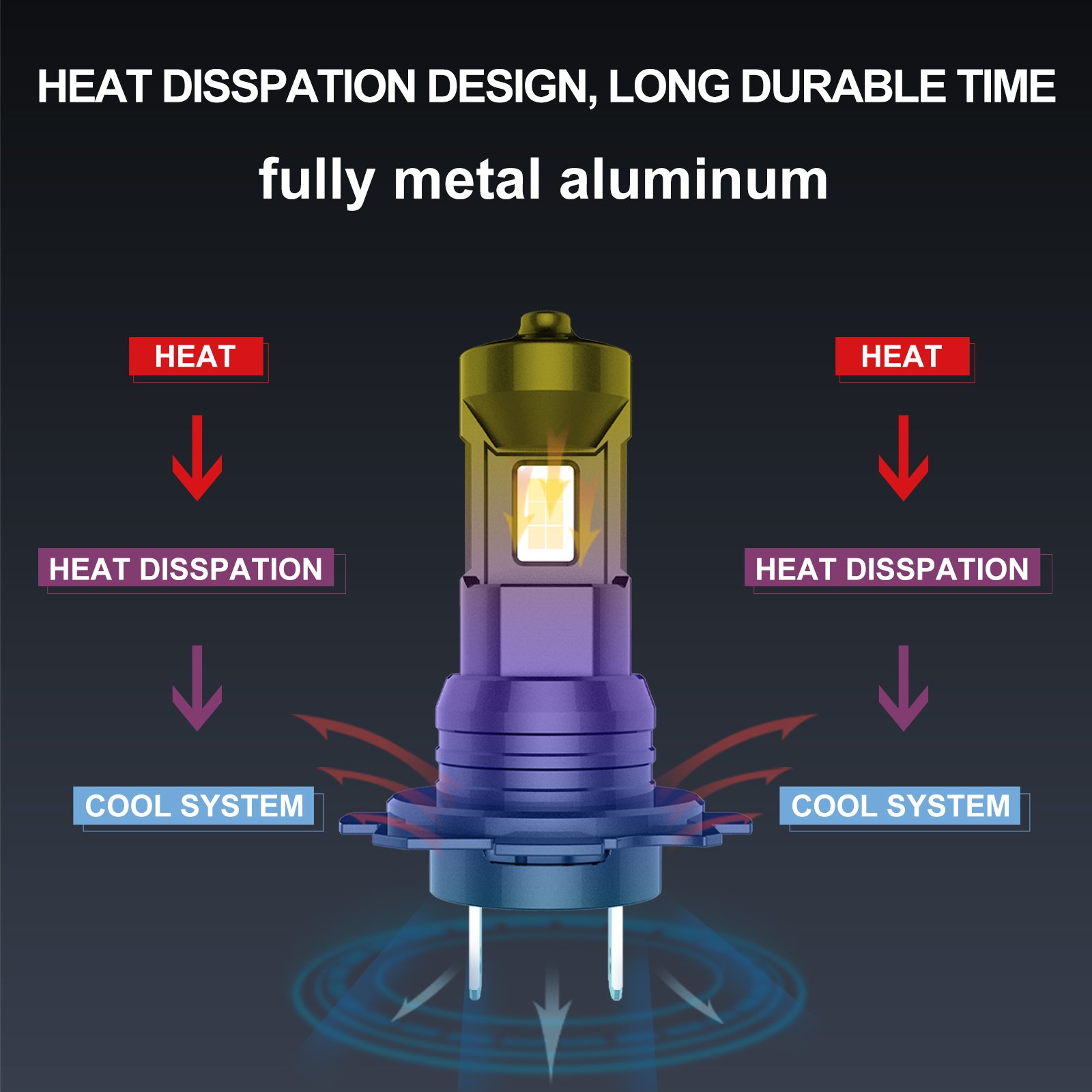 2024 24W 12V H1 H4 H7 H8 LED Auto Lamp All in One Retrofit Xenon hid LED Headlight Fog Lights Car Led Bulb