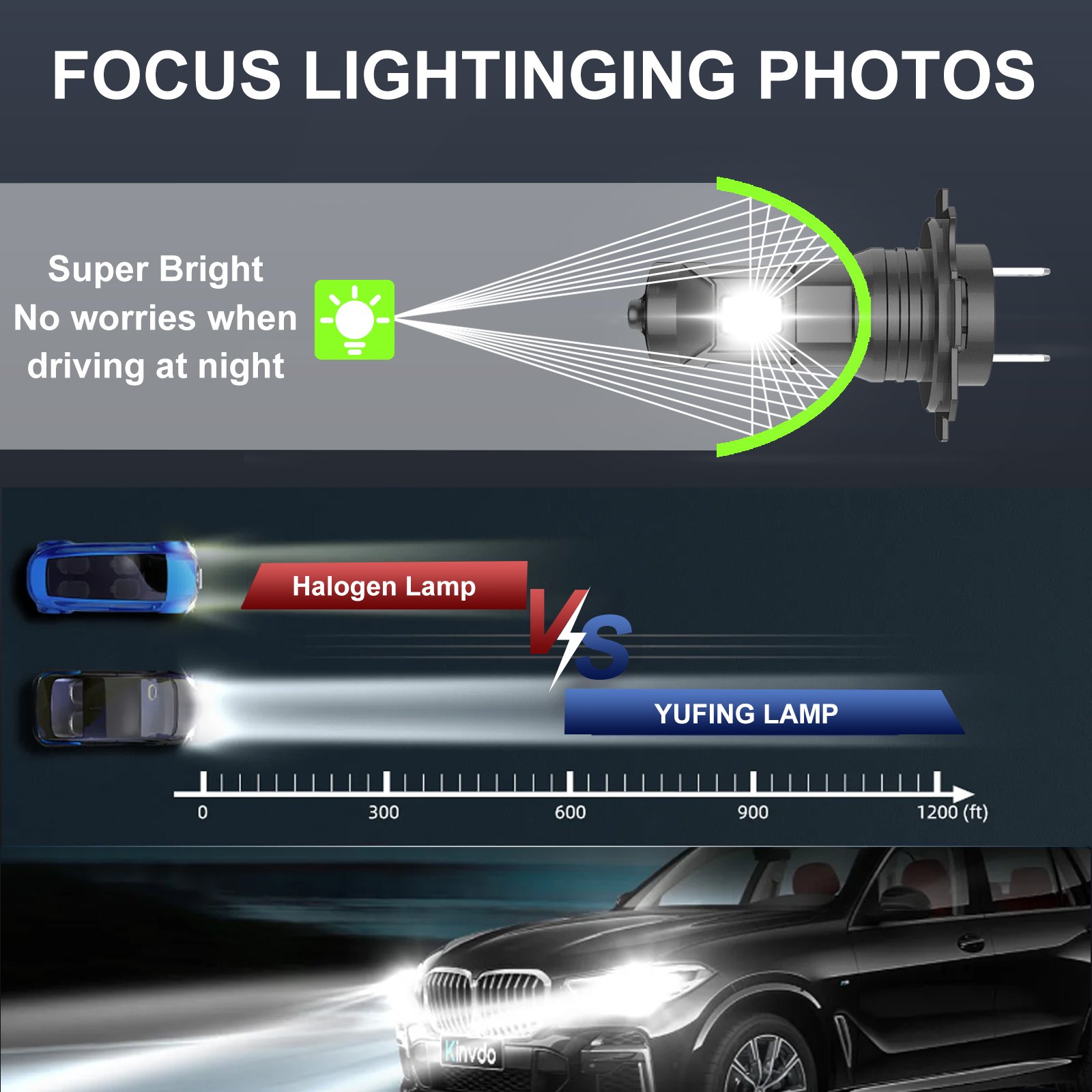 2024 24W 12V H1 H4 H7 H8 LED Auto Lamp All in One Retrofit Xenon hid LED Headlight Fog Lights Car Led Bulb