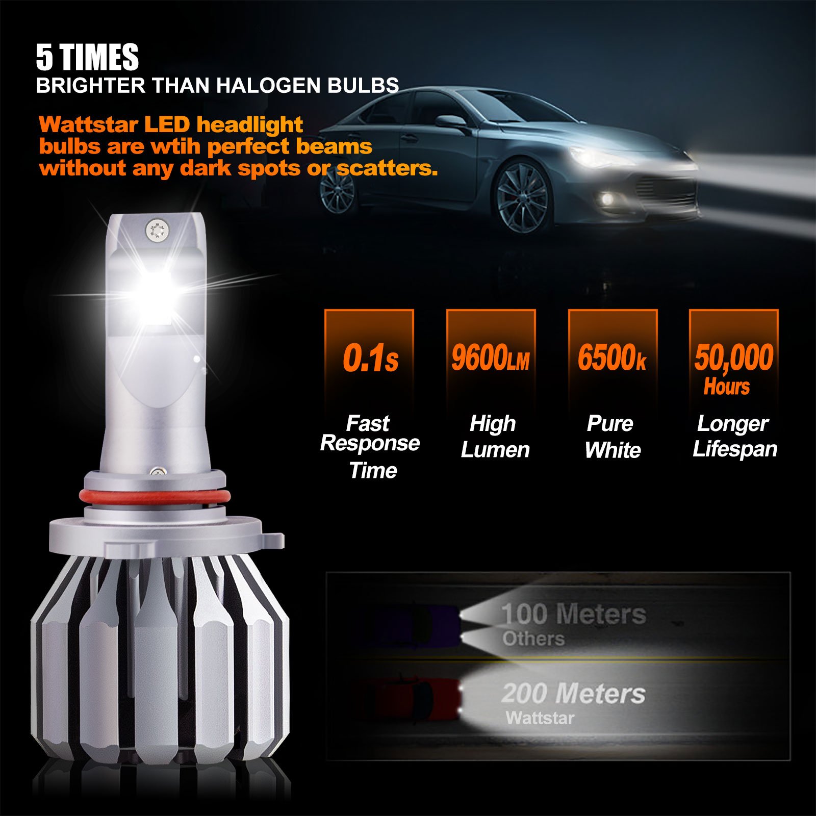 Wattstar Oem Built in Fan Cooling Universal Led Headlights 32w Auto Lighting System Mini Rohs Csp 9005 Car Led Headlight USA GUA