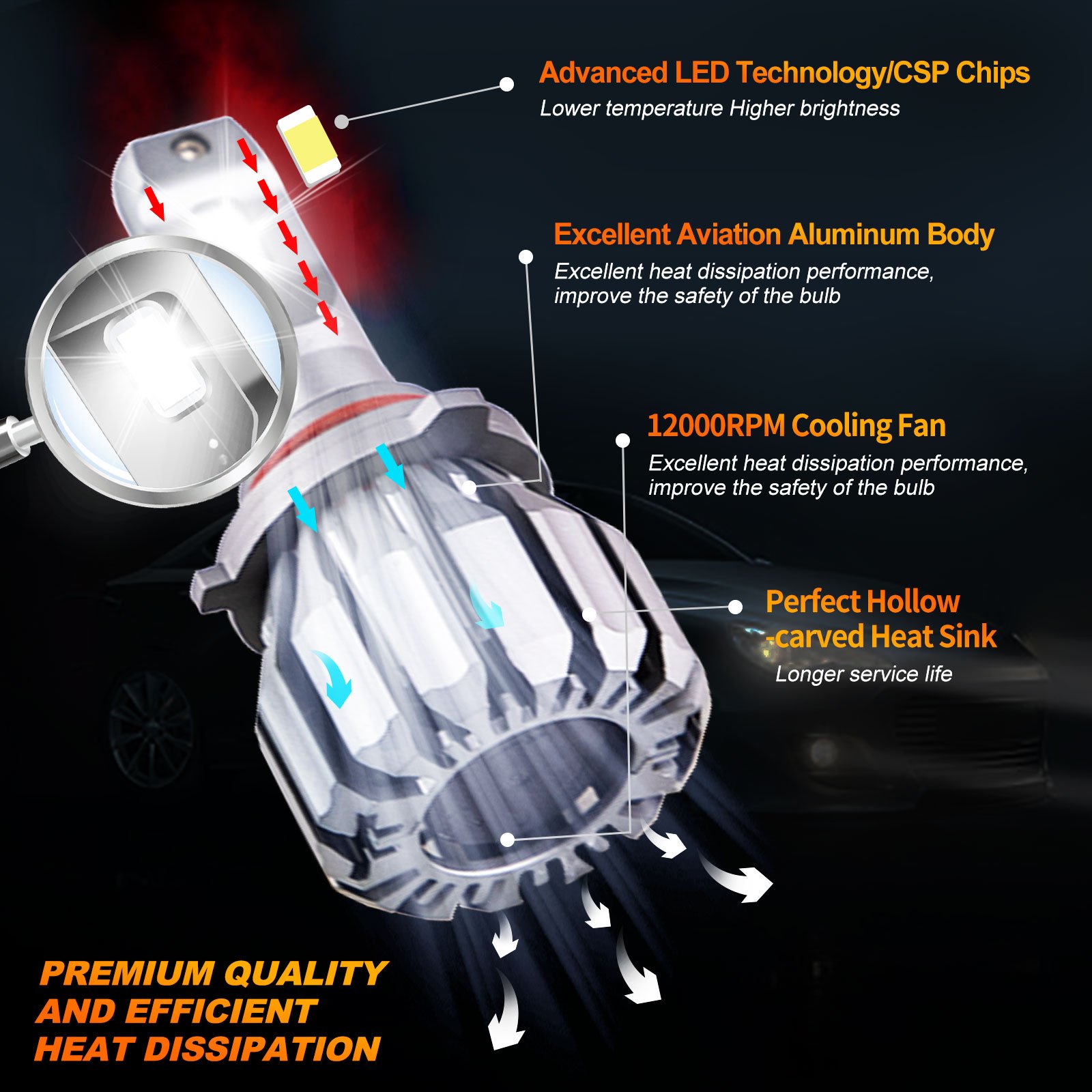 Wattstar Oem Built in Fan Cooling Universal Led Headlights 32w Auto Lighting System Mini Rohs Csp 9005 Car Led Headlight USA GUA