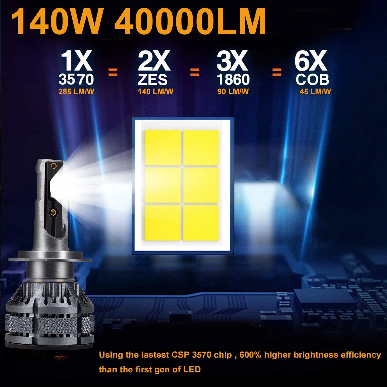 140W Car Light Bulb H11 H7 Led 9006 Auto Accessories 360 12V CSP 3570 Chip Luces Focos Kit 9005 H4 Led Headlights 40000Lm