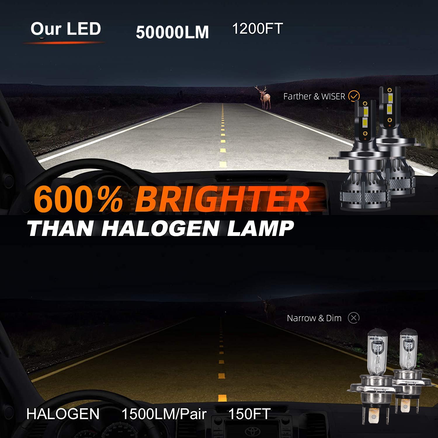 140W Car Light Bulb H11 H7 Led 9006 Auto Accessories 360 12V CSP 3570 Chip Luces Focos Kit 9005 H4 Led Headlights 40000Lm