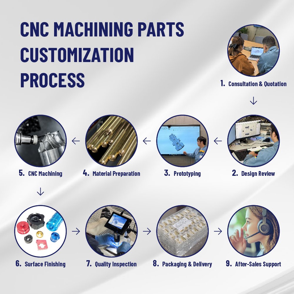 High Precision CNC Machining Services for Aluminum Brass and Steel Parts with Surface Polishing and Turning Milling