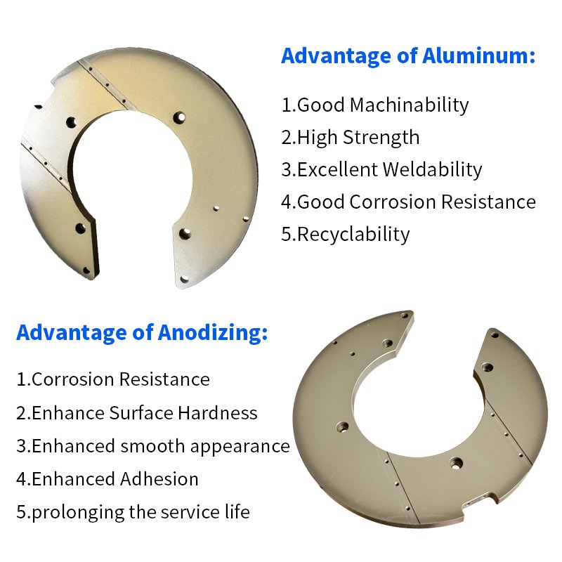 Innovate Aluminum Machine Part Services Anodized Laser Spare Parts Car for Semiconductor Equipment Accessories