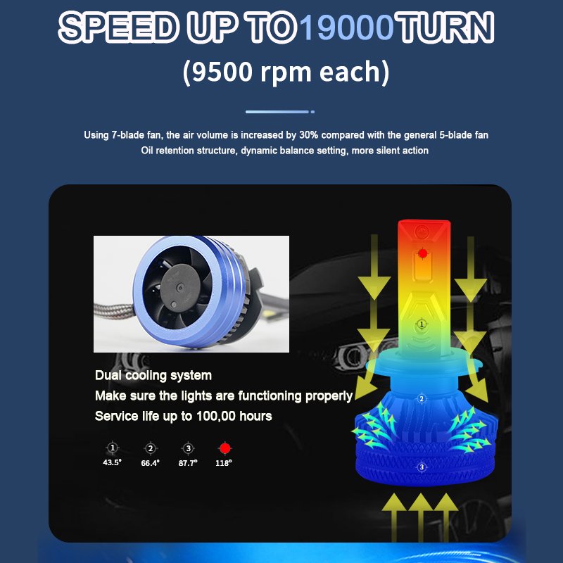 240W Led Headlights H1 CSP3570 24000 Lumens H1/H3/H4/H7/H11/HB3/HB4 Headlight Bulb Led for Car