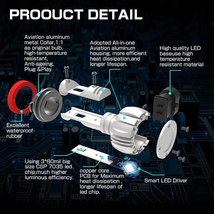 Gview Factory Custom GA7035 Fanless Auto Led Fog Lights Car Led Bulbs Double Color 9005 9006 Led Headlight Bulbs for Car Parts