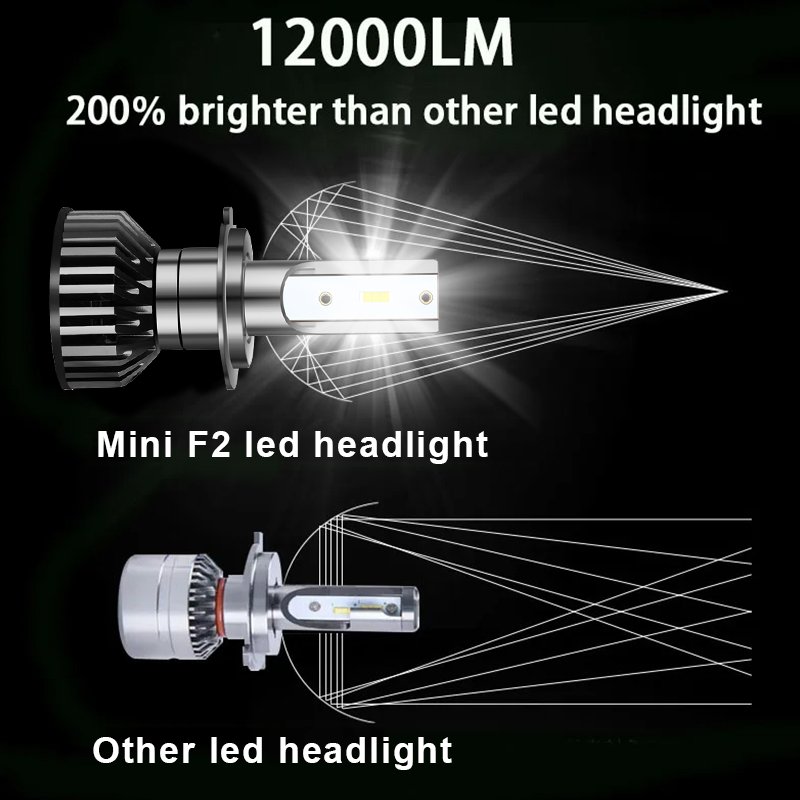 H1 H3 H4 9005 9006 H11 H7 Rgb Led Auto Car Headlight 12V CSP3570 Aviation Grade Aluminum Light Type Adjustable