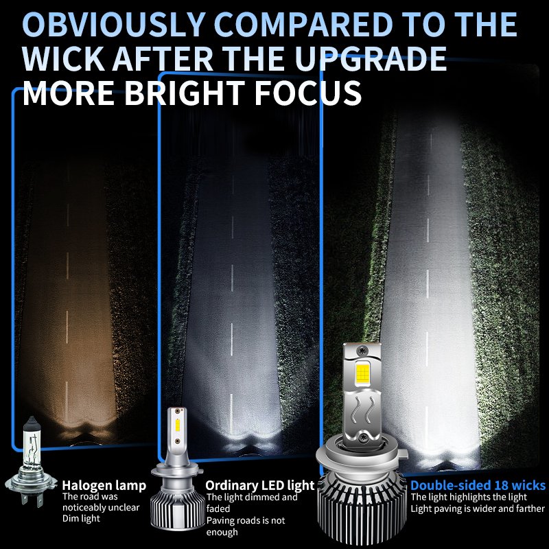 12V Auto Fog Light H4 H7 6500K Led Csp 3570 Chip Led Headlight Bulb 80W H11 H16 H18 9005 9006 9012 Projector Focos Lamp