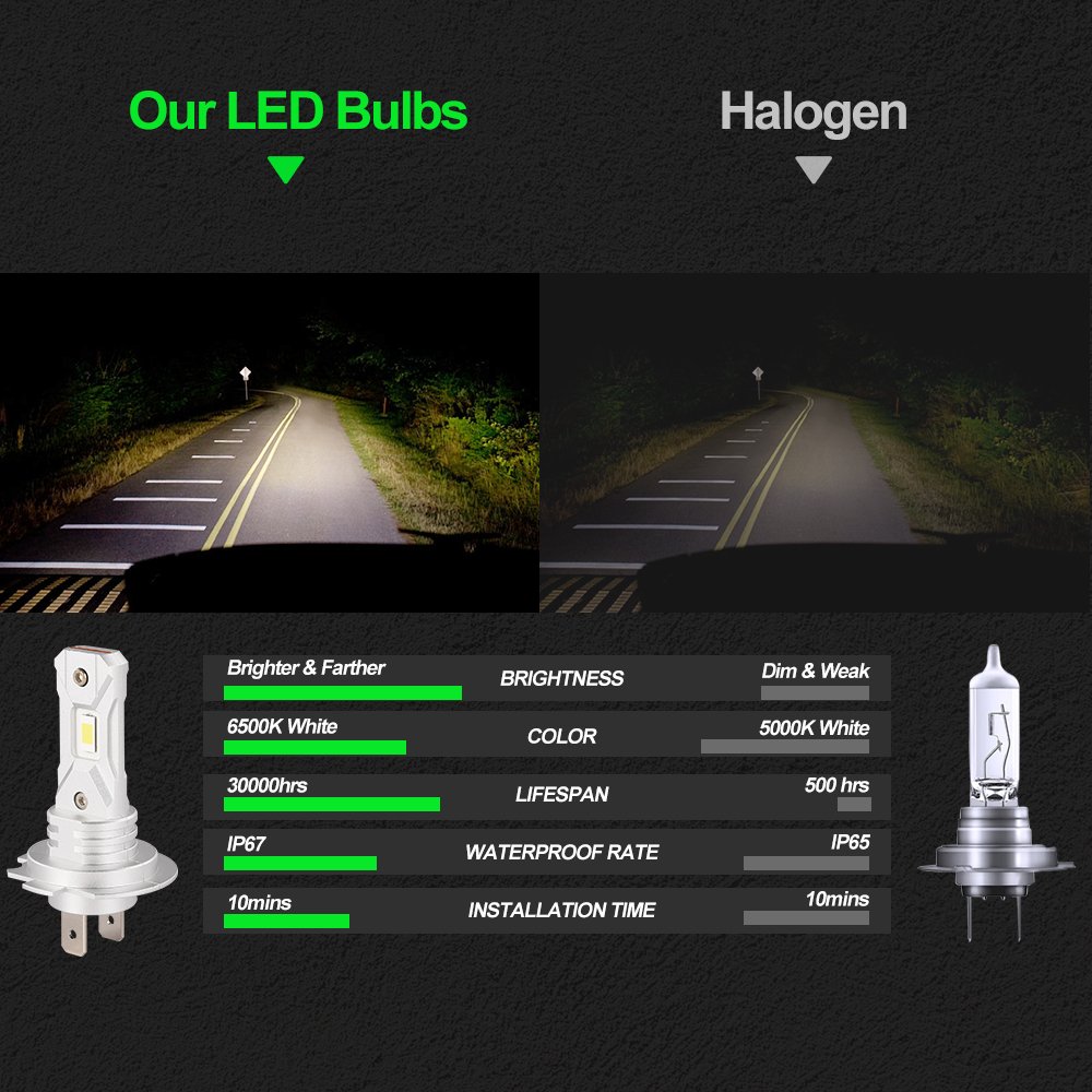 Intelligent Heat Dissipation LED Headlight Bulb L6S 2000lm 6000k Fog Light Waterproof Long Life Span Car LED Lights Compatible
