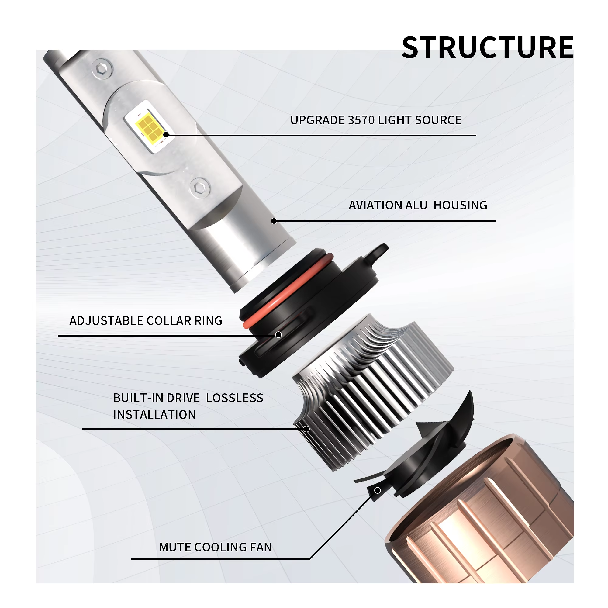 Auto Parts Headlamp LED Chip Lamp Durable, Waterproof and Fast Heat Dissipation