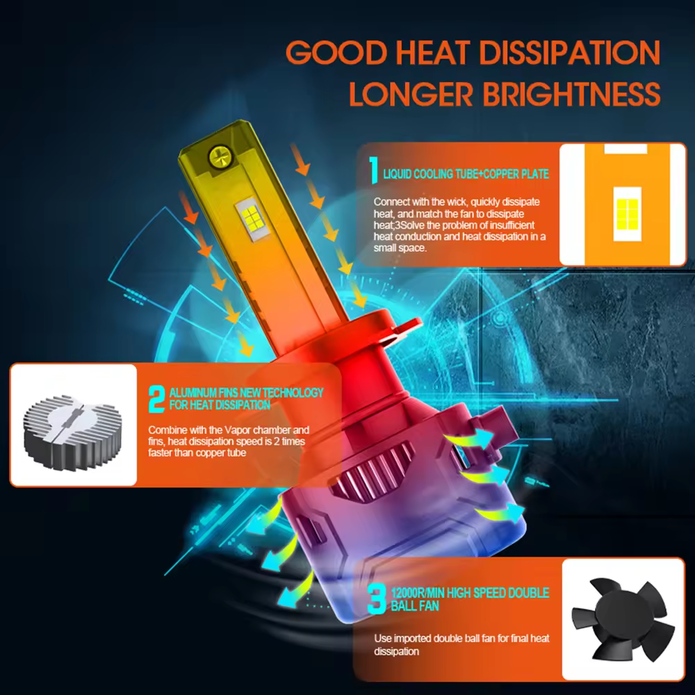 Conpex 75W Car Light Bulb H11 H7 Led 9006 Canbus Auto Accessories 360 12V H15 Luces Focos Kit 9005 H4 Led Headlights 7500Lm
