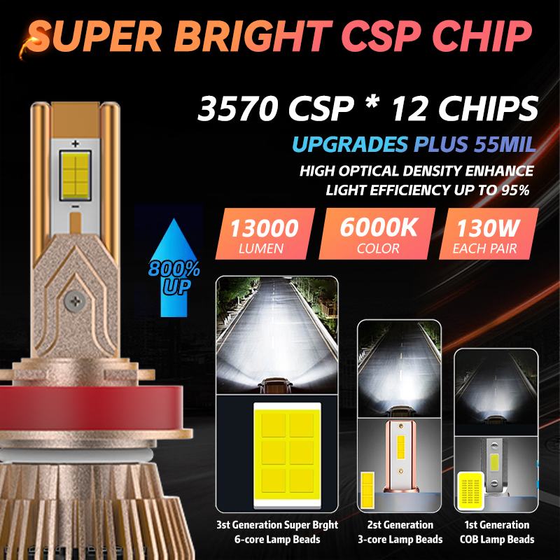 Redsea High Quality New Arrival T22 120w Auto Cooling Fan Canbus Rate Car Accessories Led Auto Headlight Bulbs H7 H11 H16 9005